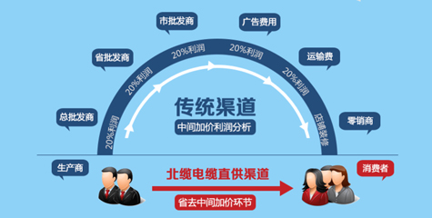 廠家直銷，性價比高